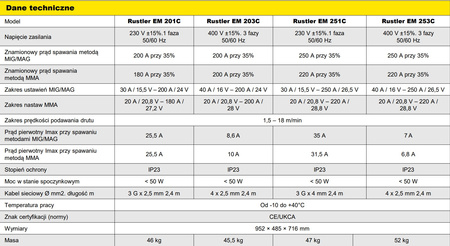 Urządzenie kompaktowe ESAB RUSTLER EM PRO 280C