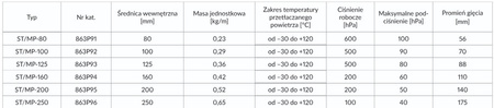 Przewód elastyczny KLIMAWENT ST/MP