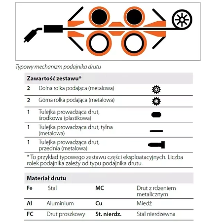 Rolki łożyskowane Drut lity niskostopowy Kształt-V HD Komplet