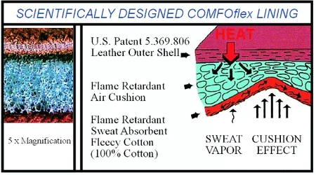 10-2000 WELDAS Rękawice spawalnicze dwoina bydlęca podszewka COMFOflex