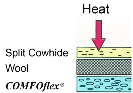 10-2900 WELDAS STEERSOTUFF Rękawice spawalnicze dwoina bydlęca trudnopalna podszewka COMFOFLEX i wełna