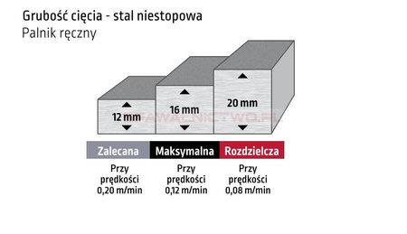 Przecinarka plazmowa LINCOLN TOMAHAWK 30K + LC30 4m
